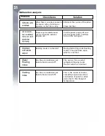 Предварительный просмотр 36 страницы Gree GWH09UC-D3DNA4AGWH12UC-D3DNA4AGWH18UC-D3DNA4A Owner'S Manual