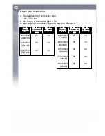 Предварительный просмотр 48 страницы Gree GWH09UC-D3DNA4AGWH12UC-D3DNA4AGWH18UC-D3DNA4A Owner'S Manual