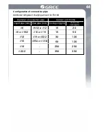 Предварительный просмотр 49 страницы Gree GWH09UC-D3DNA4AGWH12UC-D3DNA4AGWH18UC-D3DNA4A Owner'S Manual