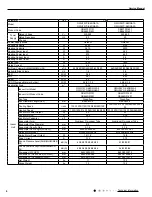 Предварительный просмотр 7 страницы Gree GWH09YC-K6DNA1A Service Manual