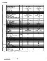 Предварительный просмотр 8 страницы Gree GWH09YC-K6DNA1A Service Manual