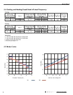 Предварительный просмотр 11 страницы Gree GWH09YC-K6DNA1A Service Manual