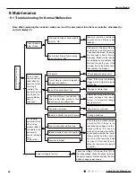 Предварительный просмотр 43 страницы Gree GWH09YC-K6DNA1A Service Manual