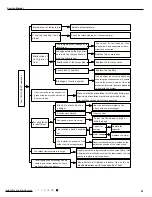 Предварительный просмотр 44 страницы Gree GWH09YC-K6DNA1A Service Manual