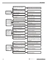 Предварительный просмотр 45 страницы Gree GWH09YC-K6DNA1A Service Manual