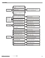 Предварительный просмотр 46 страницы Gree GWH09YC-K6DNA1A Service Manual