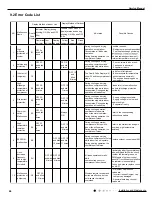 Предварительный просмотр 47 страницы Gree GWH09YC-K6DNA1A Service Manual