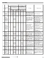 Предварительный просмотр 48 страницы Gree GWH09YC-K6DNA1A Service Manual