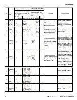 Предварительный просмотр 49 страницы Gree GWH09YC-K6DNA1A Service Manual