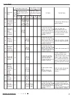 Предварительный просмотр 50 страницы Gree GWH09YC-K6DNA1A Service Manual