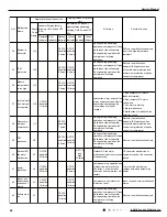 Предварительный просмотр 51 страницы Gree GWH09YC-K6DNA1A Service Manual