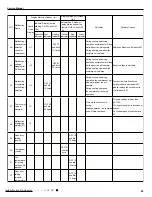 Предварительный просмотр 52 страницы Gree GWH09YC-K6DNA1A Service Manual