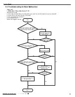 Предварительный просмотр 54 страницы Gree GWH09YC-K6DNA1A Service Manual