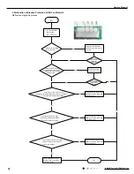 Предварительный просмотр 55 страницы Gree GWH09YC-K6DNA1A Service Manual