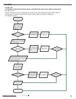 Предварительный просмотр 58 страницы Gree GWH09YC-K6DNA1A Service Manual