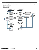 Предварительный просмотр 62 страницы Gree GWH09YC-K6DNA1A Service Manual