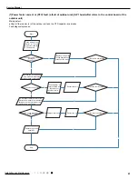 Предварительный просмотр 64 страницы Gree GWH09YC-K6DNA1A Service Manual