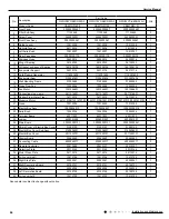 Предварительный просмотр 67 страницы Gree GWH09YC-K6DNA1A Service Manual