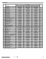 Предварительный просмотр 68 страницы Gree GWH09YC-K6DNA1A Service Manual