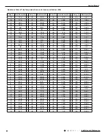 Preview for 85 page of Gree GWH09YC-K6DNA1A Service Manual