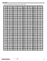 Preview for 86 page of Gree GWH09YC-K6DNA1A Service Manual