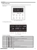 Предварительный просмотр 44 страницы Gree GWH09YD-S6DBA2A Service Manual