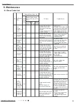 Предварительный просмотр 54 страницы Gree GWH09YD-S6DBA2A Service Manual