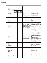 Предварительный просмотр 56 страницы Gree GWH09YD-S6DBA2A Service Manual