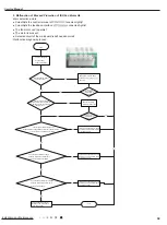 Предварительный просмотр 62 страницы Gree GWH09YD-S6DBA2A Service Manual