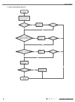 Предварительный просмотр 65 страницы Gree GWH09YD-S6DBA2A Service Manual