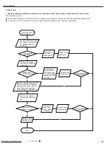 Предварительный просмотр 68 страницы Gree GWH09YD-S6DBA2A Service Manual