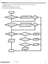 Предварительный просмотр 70 страницы Gree GWH09YD-S6DBA2A Service Manual