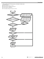 Предварительный просмотр 71 страницы Gree GWH09YD-S6DBA2A Service Manual