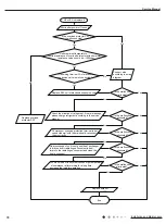 Предварительный просмотр 73 страницы Gree GWH09YD-S6DBA2A Service Manual