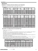 Предварительный просмотр 94 страницы Gree GWH09YD-S6DBA2A Service Manual