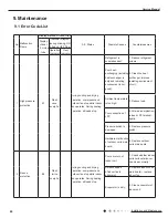 Предварительный просмотр 63 страницы Gree GWH12QB-K3DNA5D Service Manual