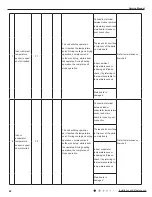 Предварительный просмотр 65 страницы Gree GWH12QB-K3DNA5D Service Manual