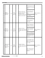 Предварительный просмотр 66 страницы Gree GWH12QB-K3DNA5D Service Manual