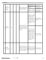 Предварительный просмотр 68 страницы Gree GWH12QB-K3DNA5D Service Manual