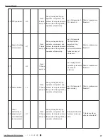 Предварительный просмотр 70 страницы Gree GWH12QB-K3DNA5D Service Manual