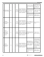 Предварительный просмотр 71 страницы Gree GWH12QB-K3DNA5D Service Manual