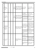 Предварительный просмотр 72 страницы Gree GWH12QB-K3DNA5D Service Manual