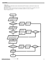 Предварительный просмотр 78 страницы Gree GWH12QB-K3DNA5D Service Manual