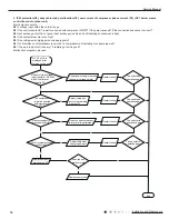 Предварительный просмотр 79 страницы Gree GWH12QB-K3DNA5D Service Manual