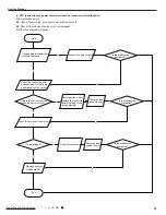 Предварительный просмотр 84 страницы Gree GWH12QB-K3DNA5D Service Manual