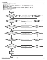 Предварительный просмотр 86 страницы Gree GWH12QB-K3DNA5D Service Manual