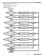 Предварительный просмотр 87 страницы Gree GWH12QB-K3DNA5D Service Manual