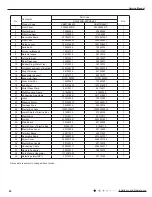 Предварительный просмотр 95 страницы Gree GWH12QB-K3DNA5D Service Manual