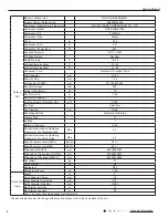 Предварительный просмотр 7 страницы Gree GWH12QB-K6DNA1I Service Manual