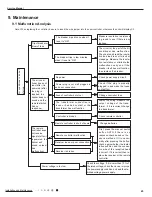 Предварительный просмотр 48 страницы Gree GWH12QB-K6DNA1I Service Manual